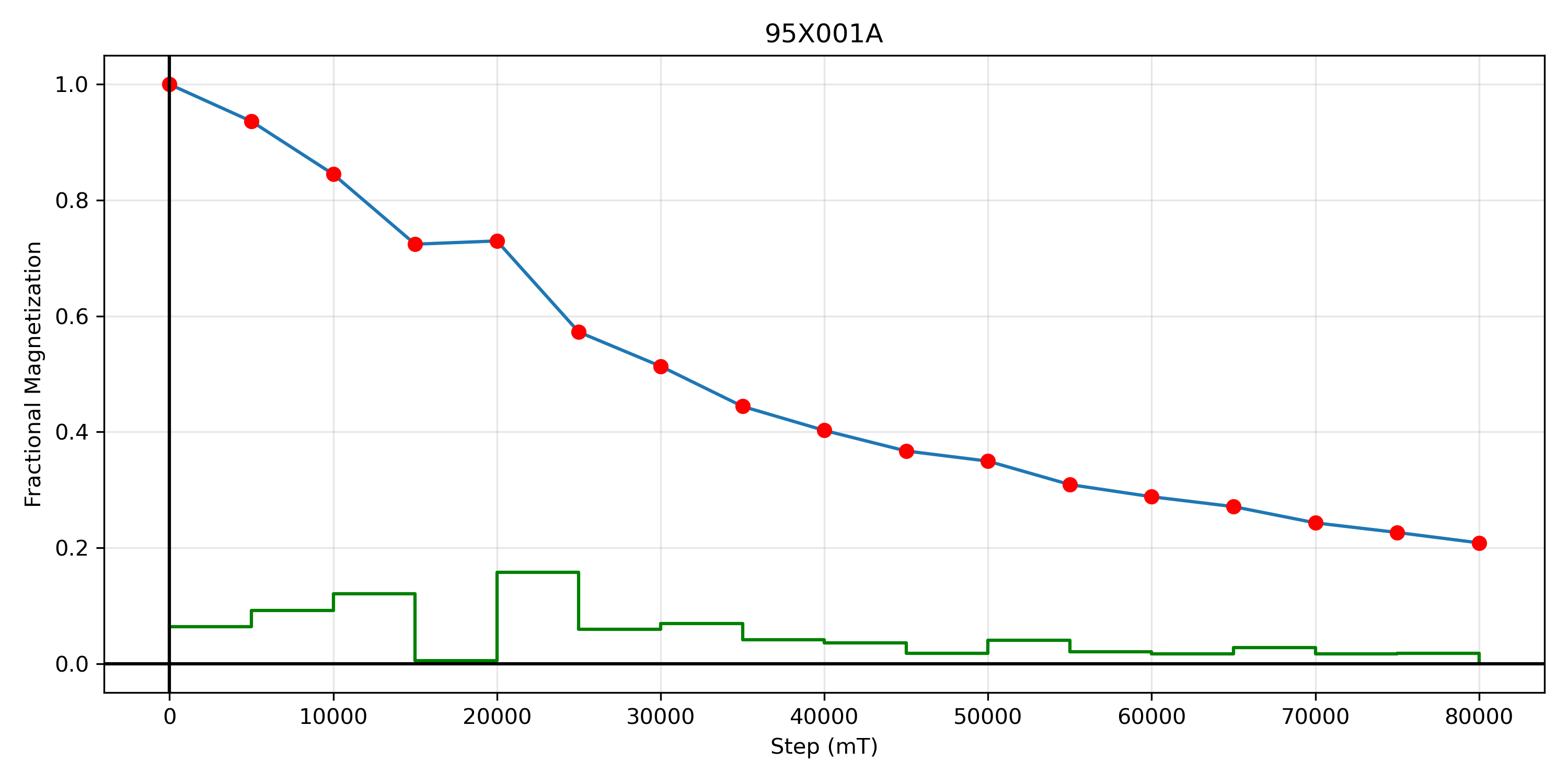 95X001A_demag.png